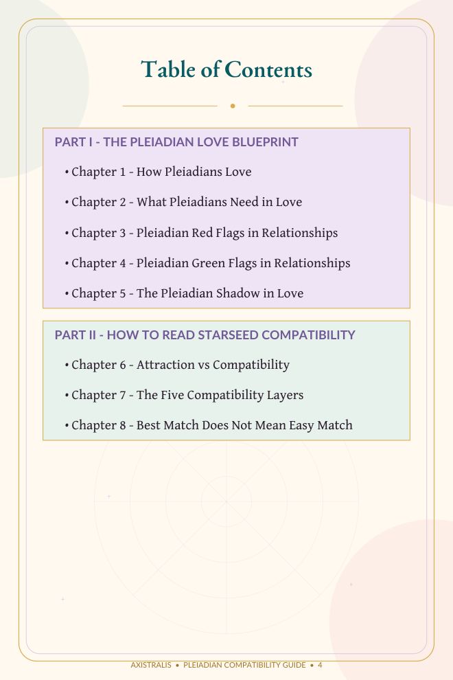 Table of contents page listing the five parts of the guide